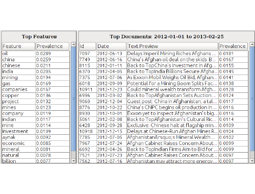 Explore- Top Features and Docs
