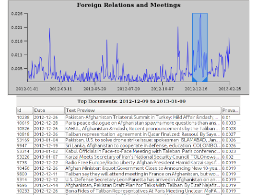 Explore- Zoom In On Time Window