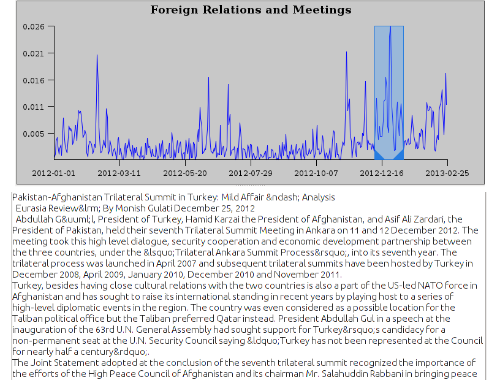 Explore- View Document Within Time Window