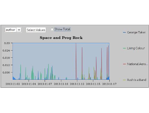 Explore- Time Series-Metadata